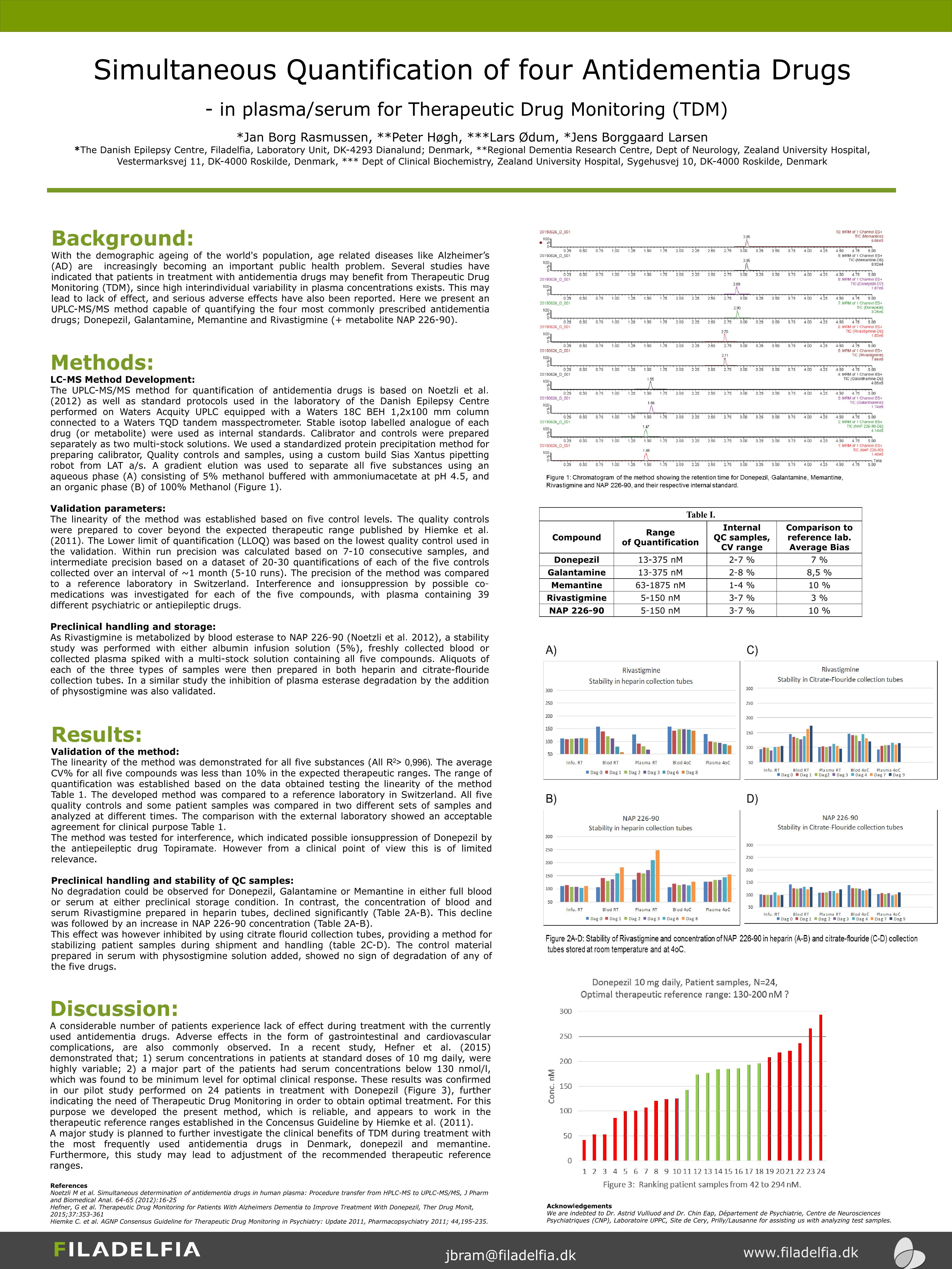 Poster_Antidementia drugs_10_Page_1