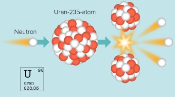 Изотоп урана 235 92